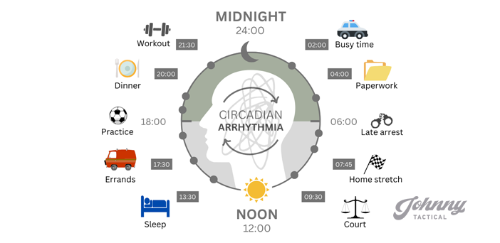 Circadian Arrhythmia: The Trouble With Shift Work And Getting To Sleep